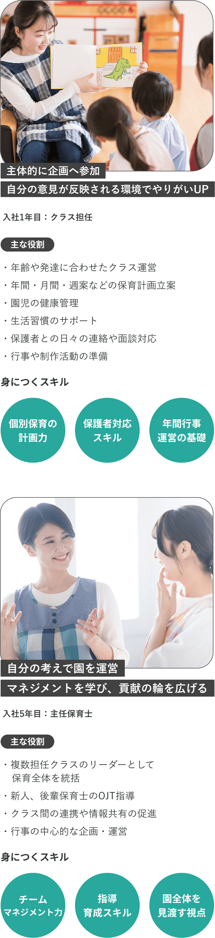 主体的に企画へ参加自分の意見が反映される環境でやりがいUP、自分の考えで園を運営マネジメントを学び、貢献の輪を広げる