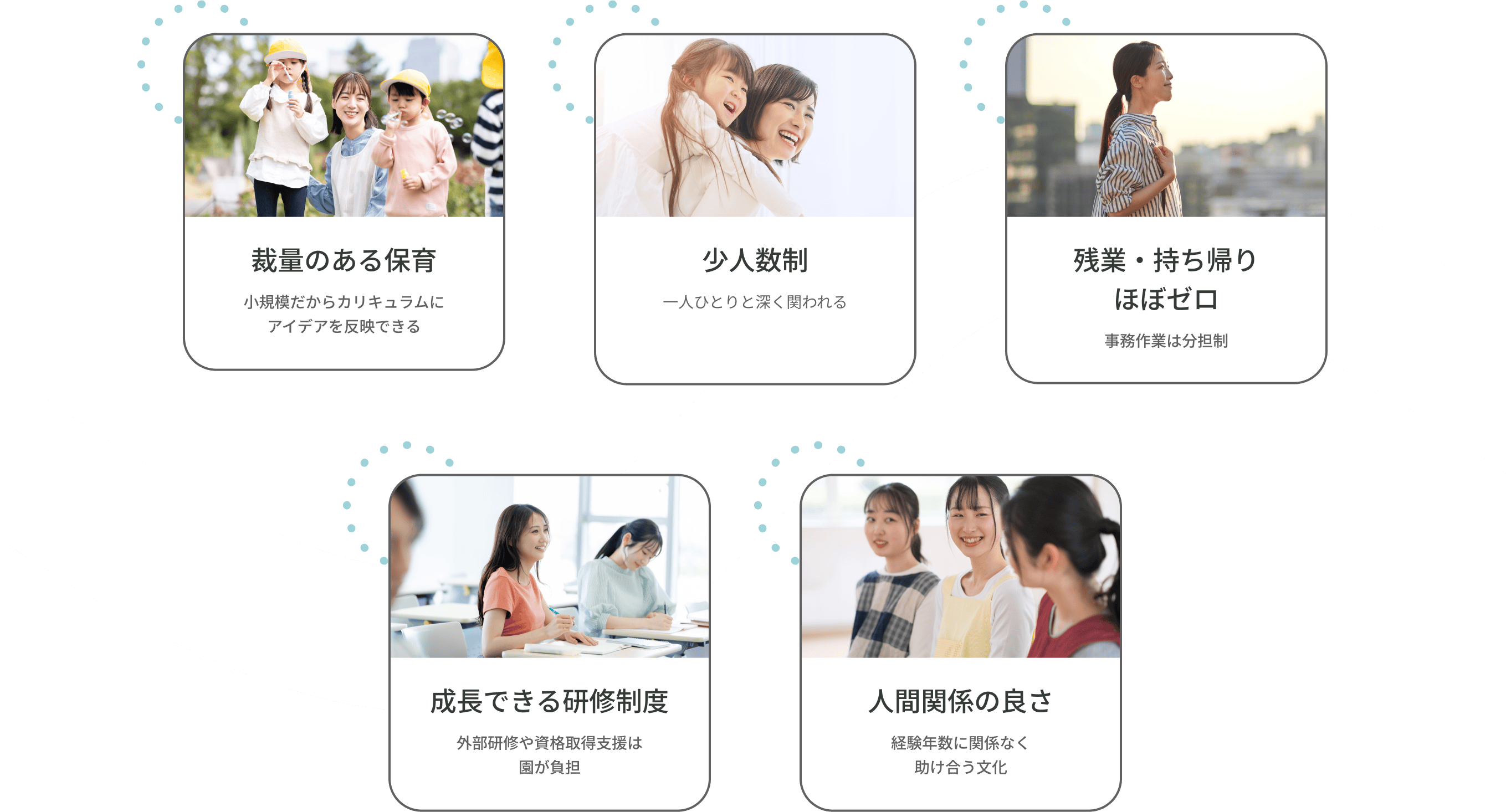 裁量のある保育、少人数制、残業・持ち帰りほぼゼロ、成長できる研修制度、人間関係の良さ