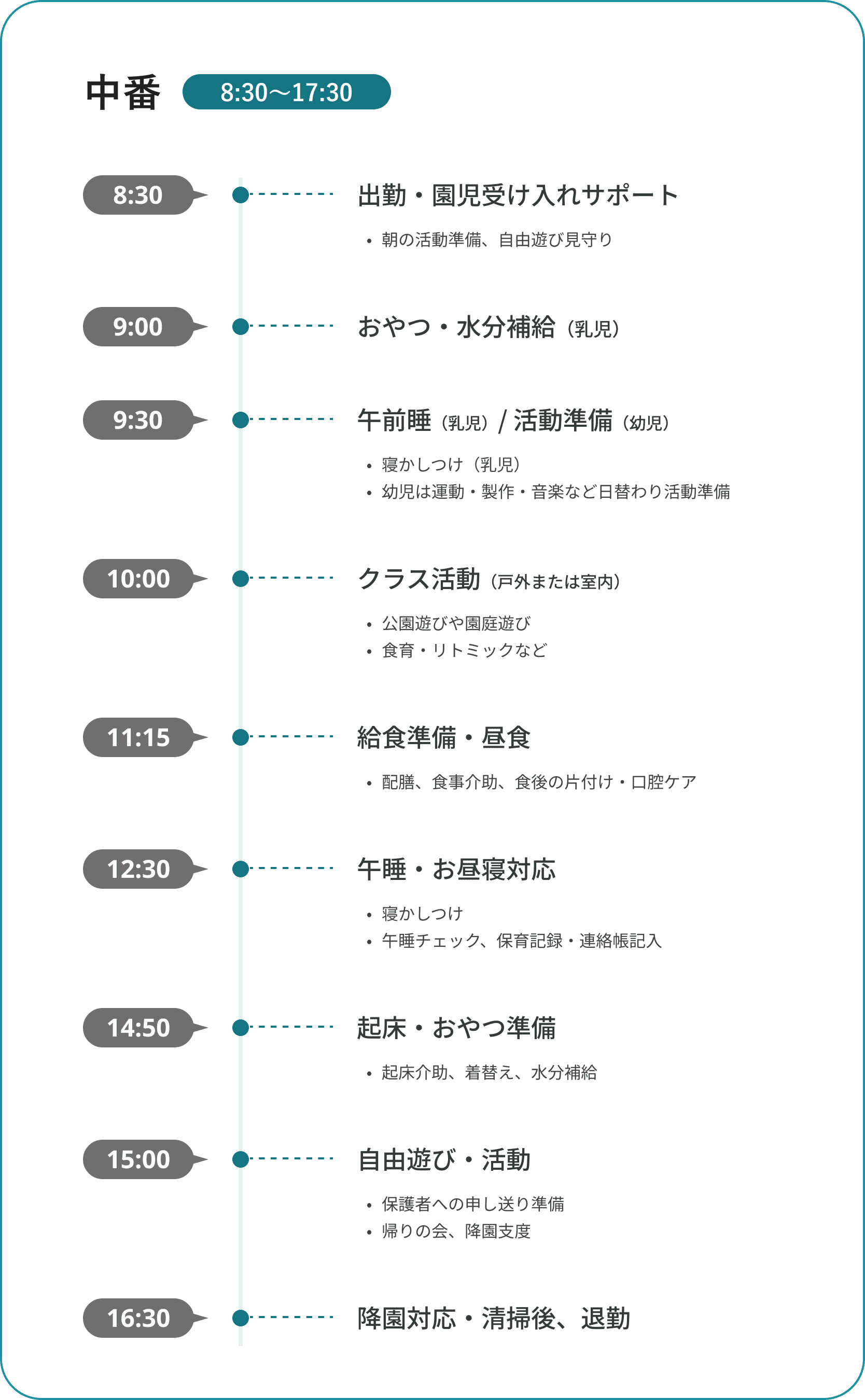 中番