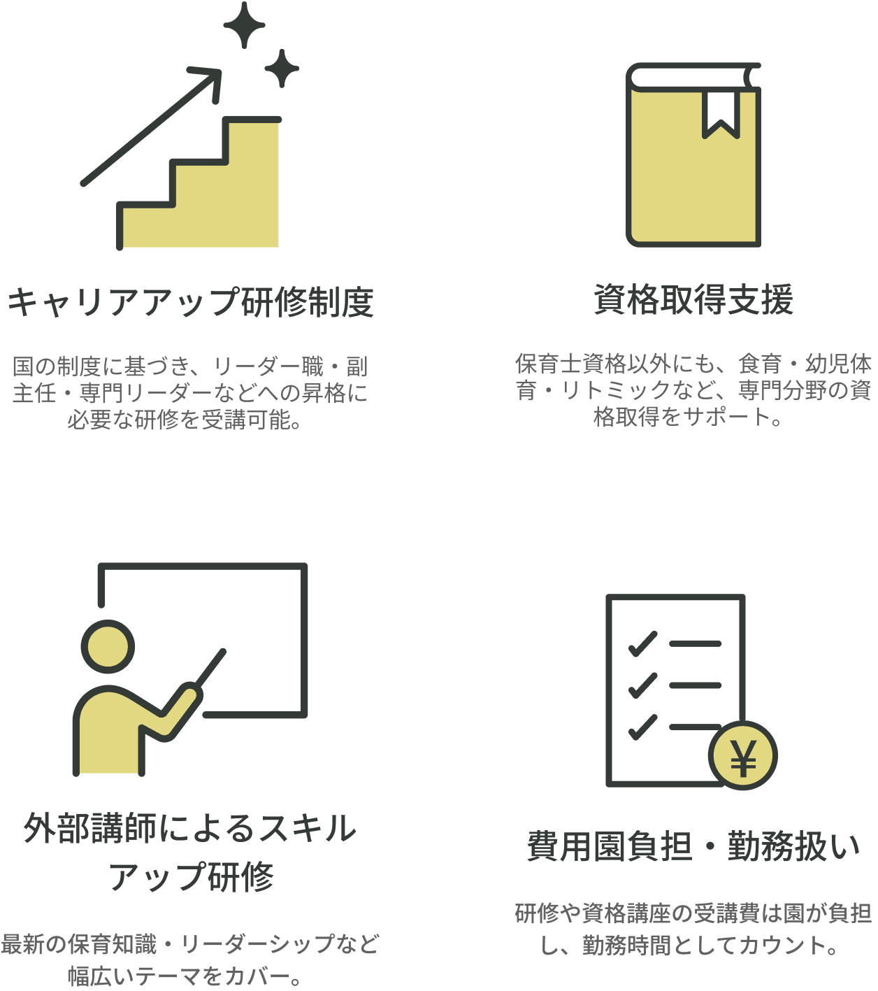 キャリアアップ研修制度、資格取得支援、外部講師によるスキルアップ研修、費用園負担・勤務扱い